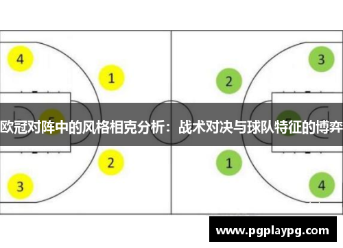 欧冠对阵中的风格相克分析：战术对决与球队特征的博弈