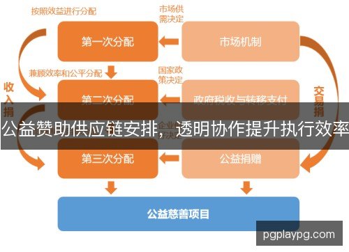 公益赞助供应链安排，透明协作提升执行效率